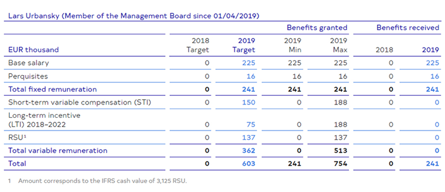 Investor Relations - Deutsche Wohnen